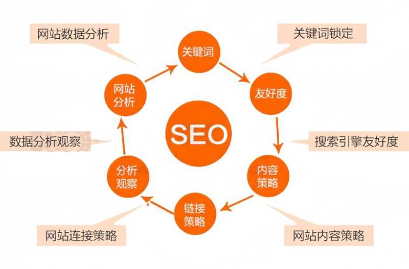 企业官网定制：打造您的专属门户